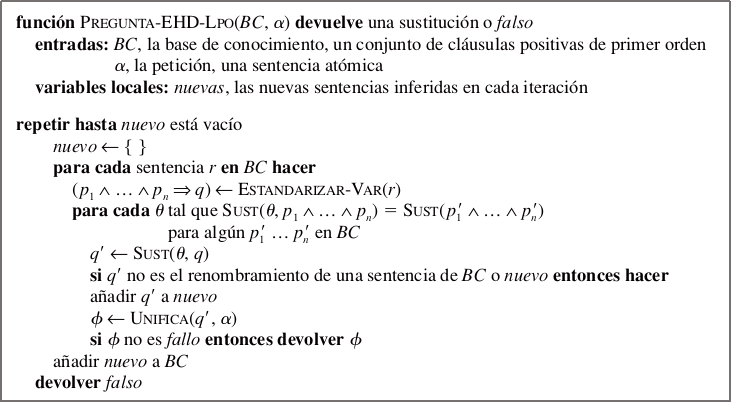 Algoritmo de encadenamiento hacia adelante simple. Figura tomada de Russel Stuart; Norvig Peter. (2006). Inteligencia Artificial. Un enfoque moderno. Pearson Prentice Hall. Madrid, España. (Russell, Norvig, and Rodríguez 2004) 