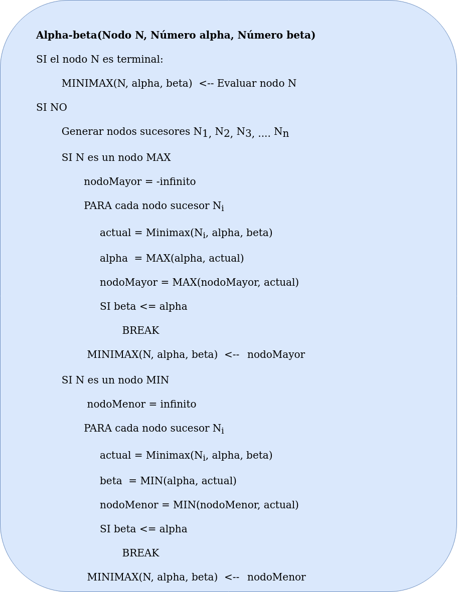 Pseudocódigo del algoritmo alpha-beta pruning