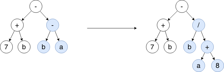 Resultado del operador de mutación “subtree mutation”